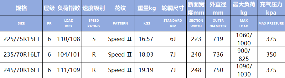 Speed Ⅱ(Figura1)