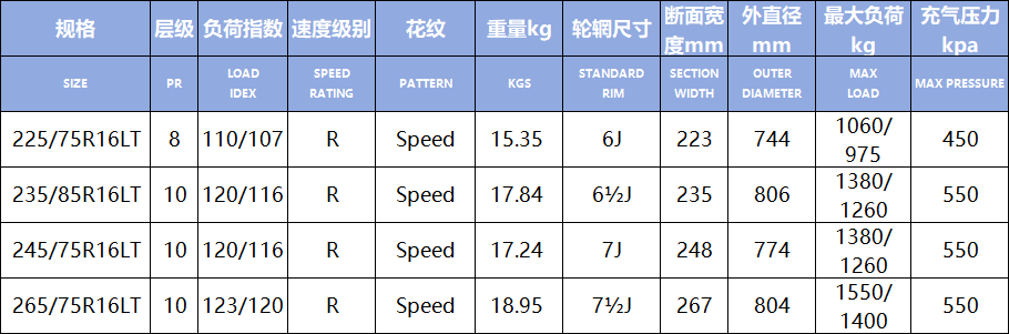 Speed(Image1) Speed(Image1)