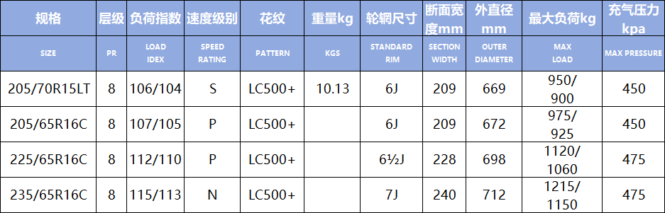 LC500+