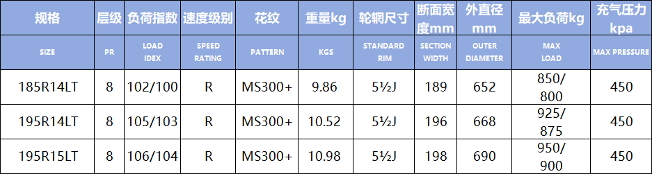 MS300+(图1)