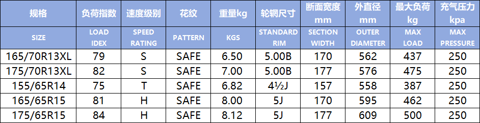 Safe(Image1) Safe(Image1)