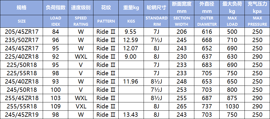 Ride Ⅱ(图1)