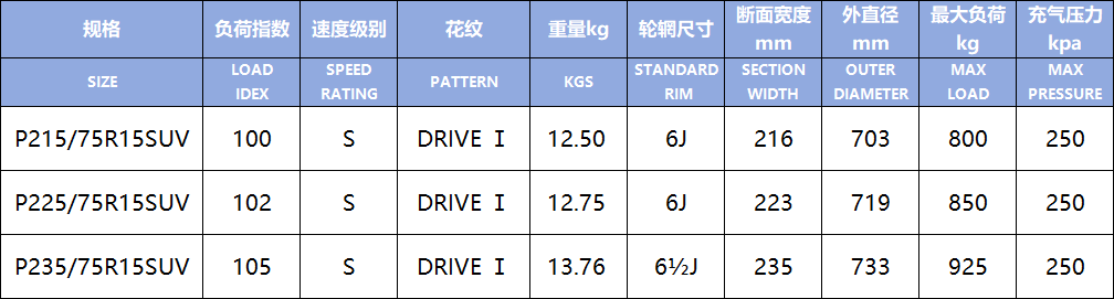DRIVE Ⅰ(Image1)