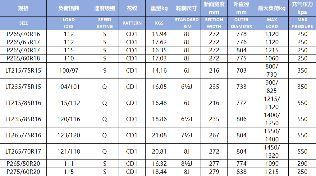 CD1(图1)