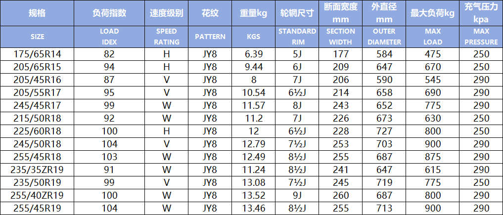 JY8(图1)