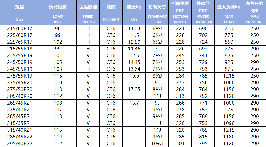 CT6(Figura1) CT6(Figura1)